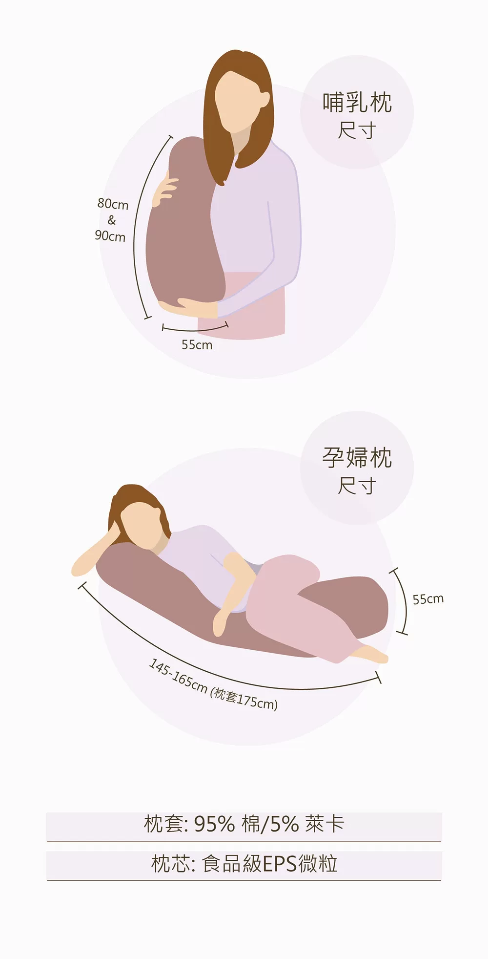 孕婦枕尺寸為165x55cm,哺乳枕尺寸為90x55cm